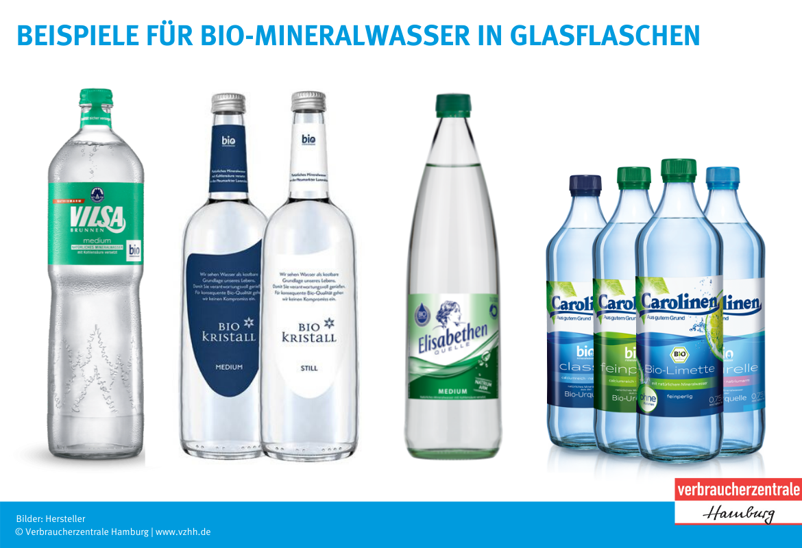 Bio-Mineralwasser: Beispiele für Produkte in Glasflaschen (2020)