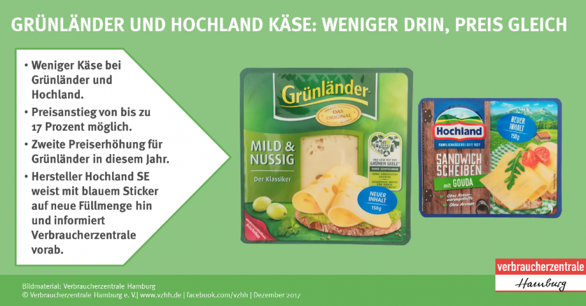 Mogelpackung: Grünländer Hochland Käse Facebook-Bild