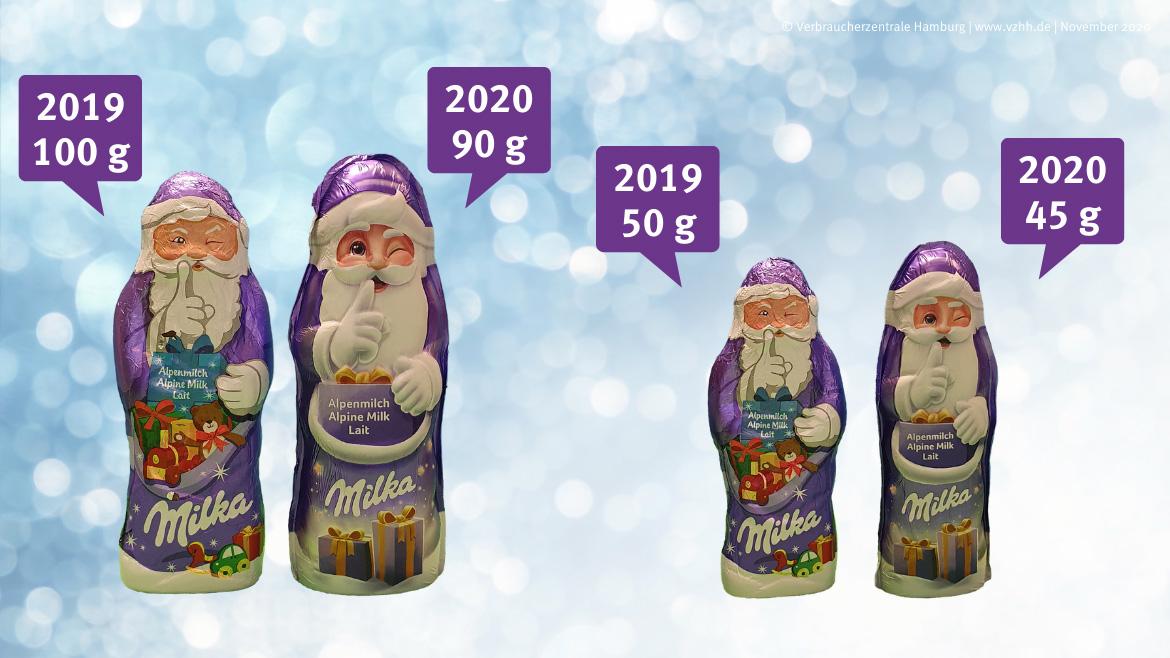Mogelpackung: Milka Weihnachtsmänner 2019 und 2020