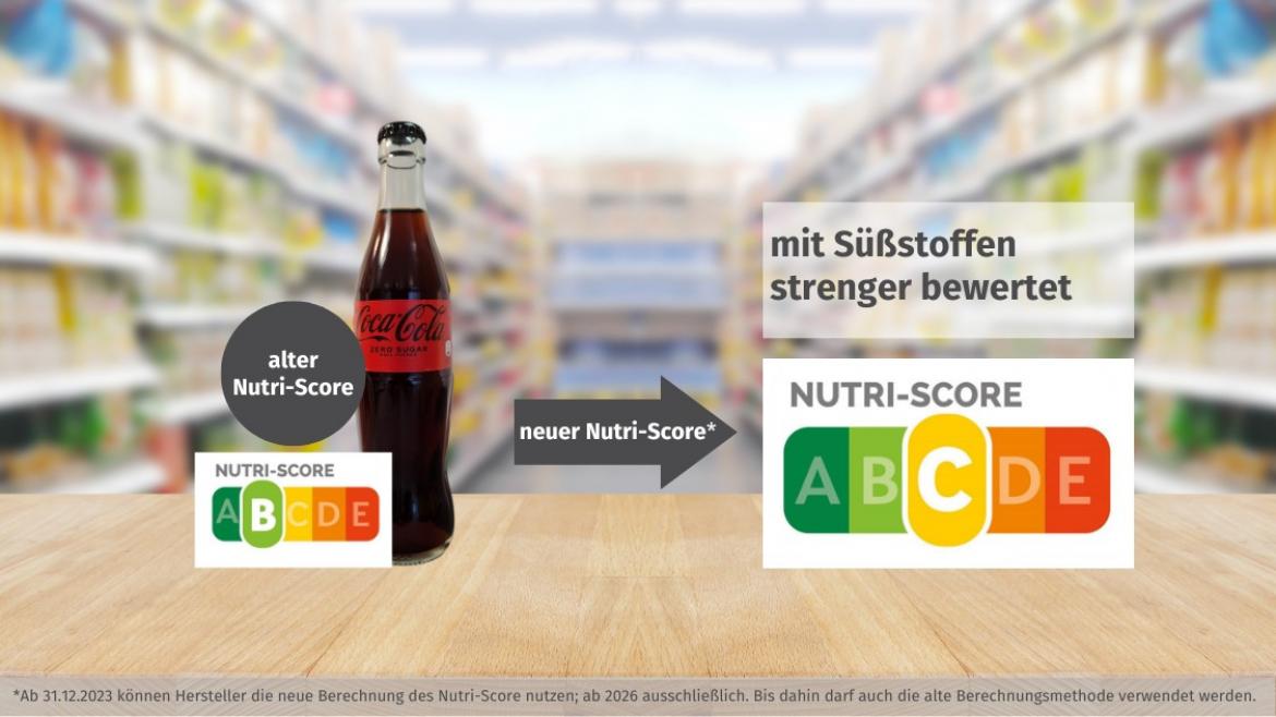 Nutri-Score: Coca Cola Zero (2023)