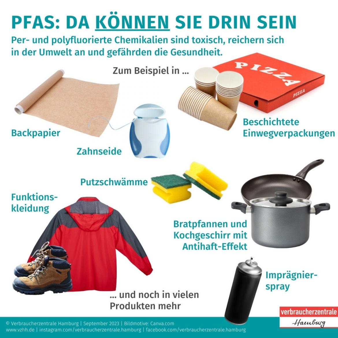 PFAS: Produkte, die PFAS enthalten können