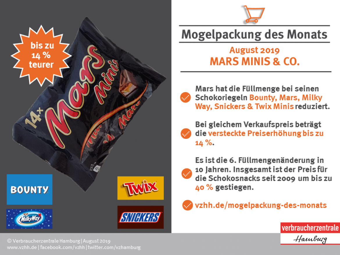 Mogelpackung des Monats: Mini Schokoriegel von Mars (August 2019)