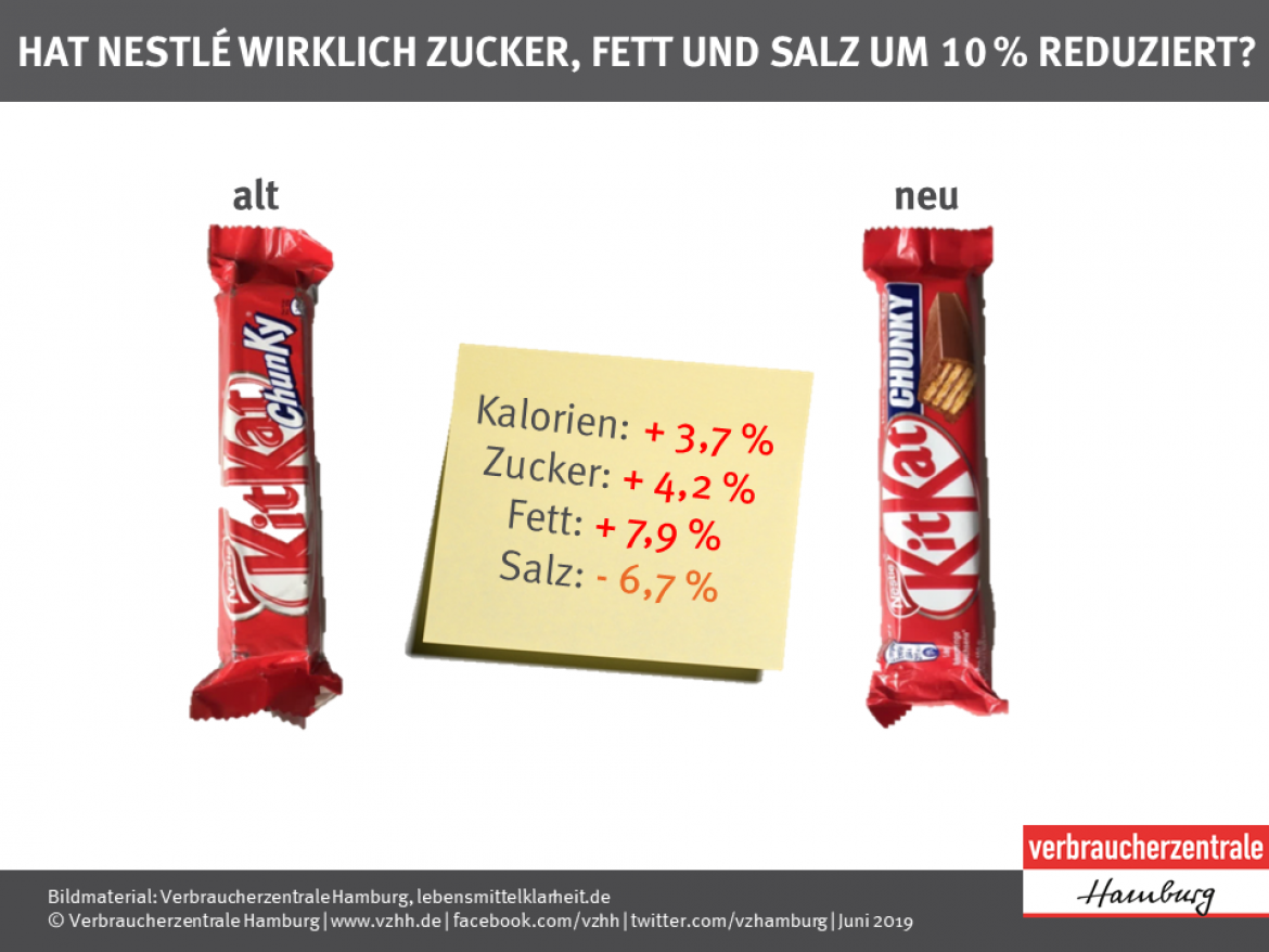 Vergleich Alt Neu bei Kitkat Chunky