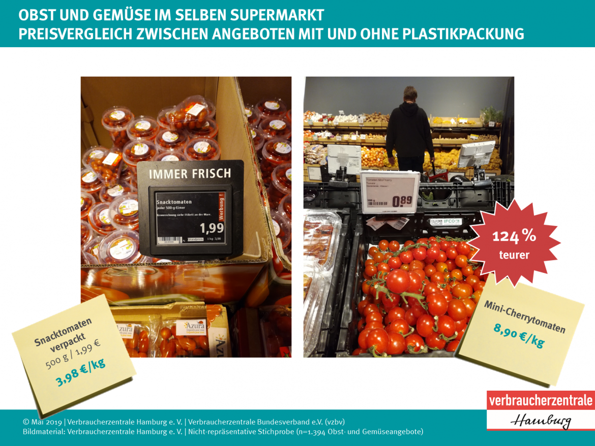 Obst und Gemüse in Plastik: Preisvergleich Snacktomaten