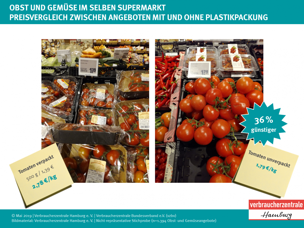 Tomaten: Vergleich unverpackt zu Plastikpackung