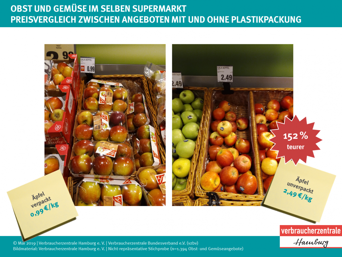 Obst und Gemüse in Plastik: Preisvergleich Äpfel