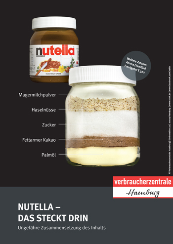 Plakat - Nutella: Das steckt drin - Verbraucherzentrale