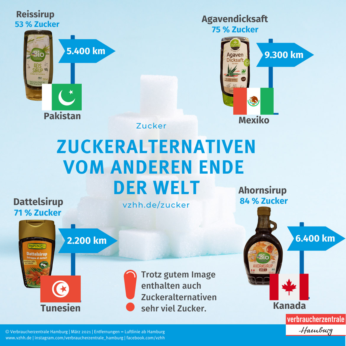 Statt Zucker Natürlich süßen mit Kokosblüte, Birke, Stevia, Agave & Co? Verbraucherzentrale