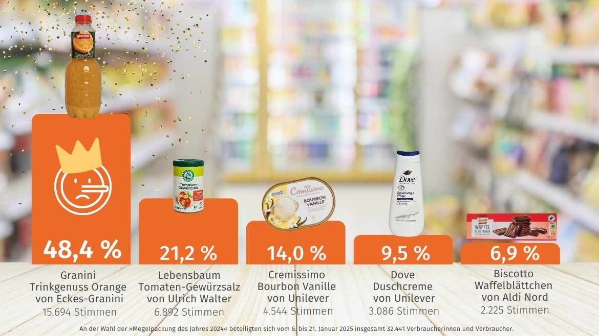 Granini Trinkgenuss Orange Ist Mogelpackung Des Jahres 2024 