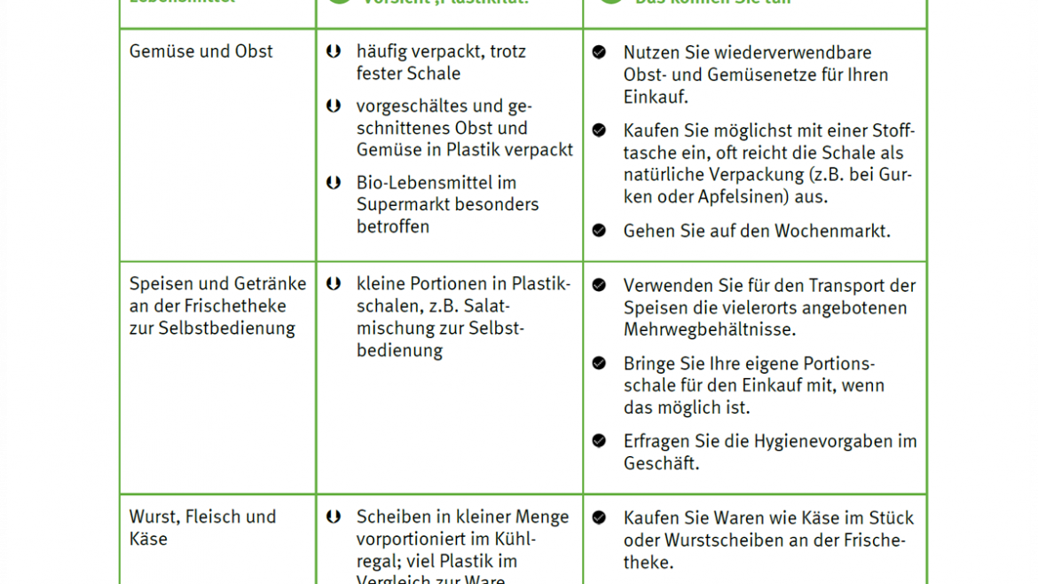 Handout So reduzieren Sie Plastikmüll