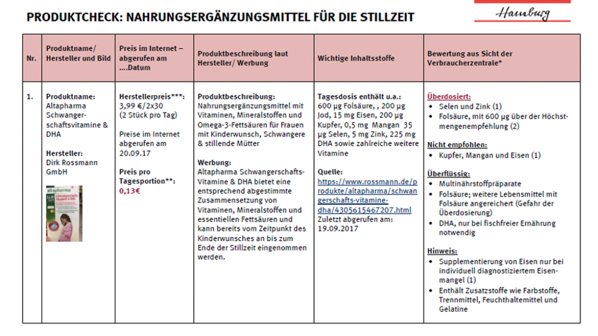 Erste Seite Produktcheck zu Supplementen für die Stillzeit