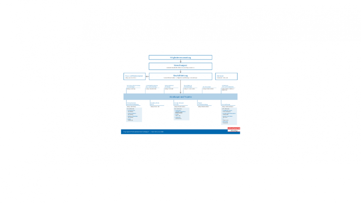 Organigramm der Verbraucherzentrale Hamburg