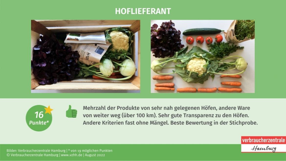 Regionale Gemüse-Kiste: Marktcheck Anbieter Hoflieferant (2022)