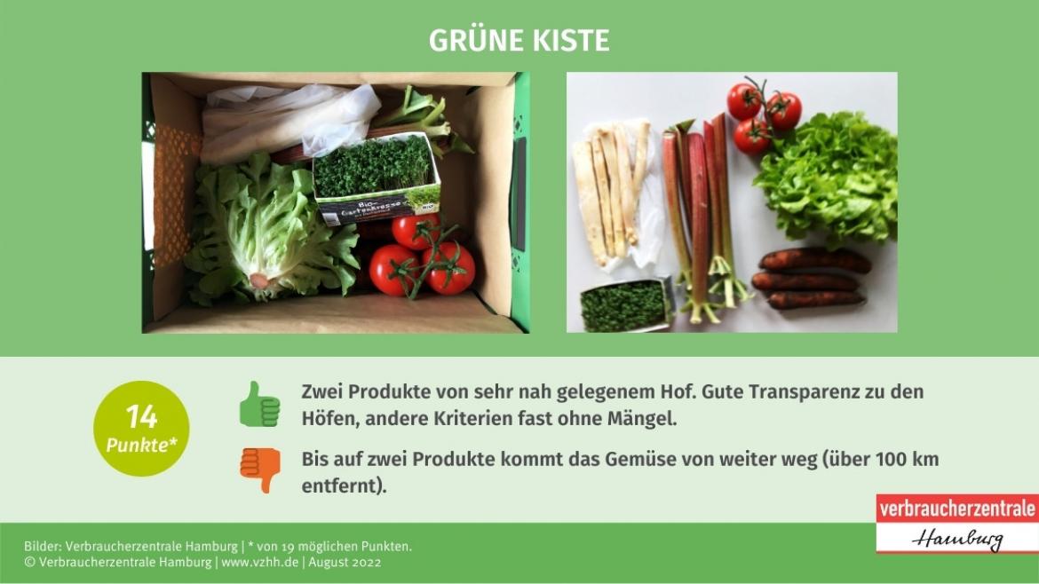 Regionale Gemüse-Kiste: Marktcheck Anbieter Grüne Kiste (2022)