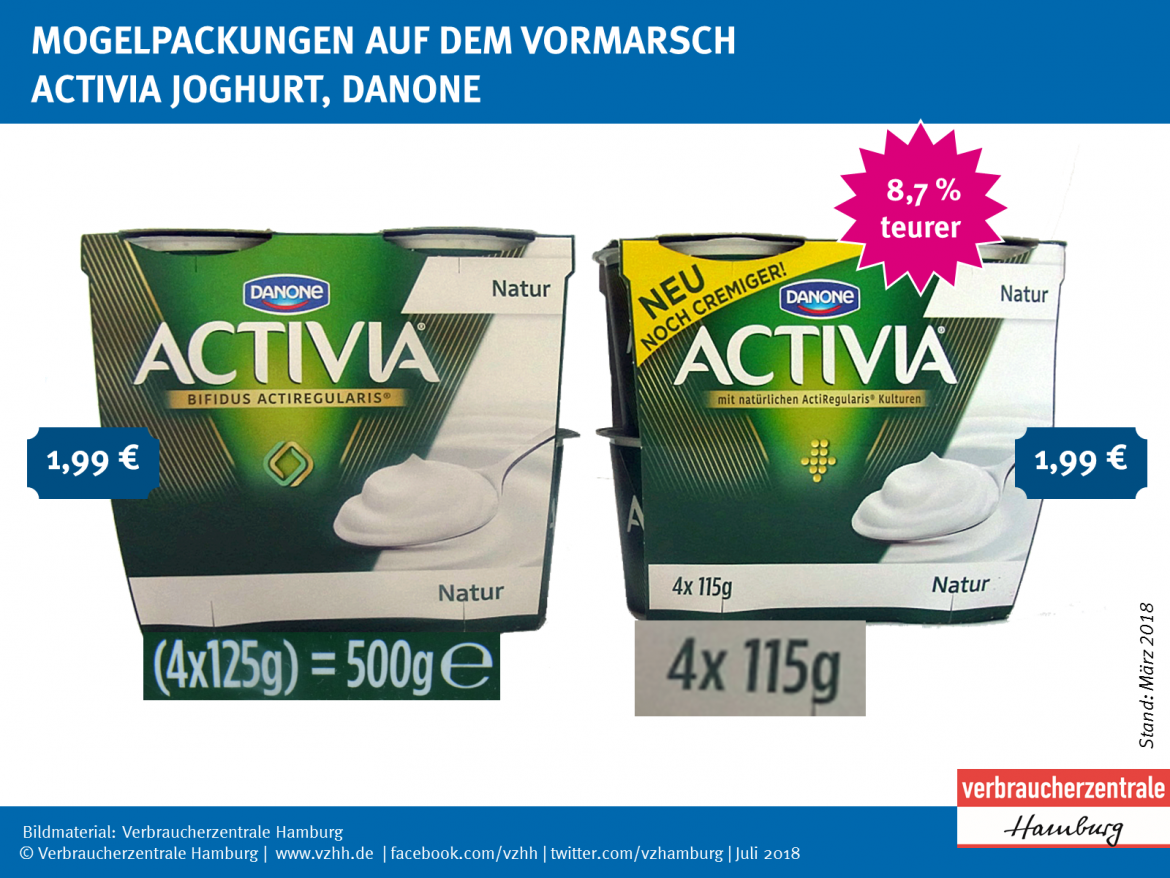 Alte und neue Packung im Vergleich: Activia_Danone