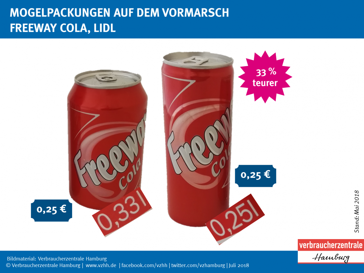 Alte und neue Packung im Vergleich: Freeway_Cola_Lidl