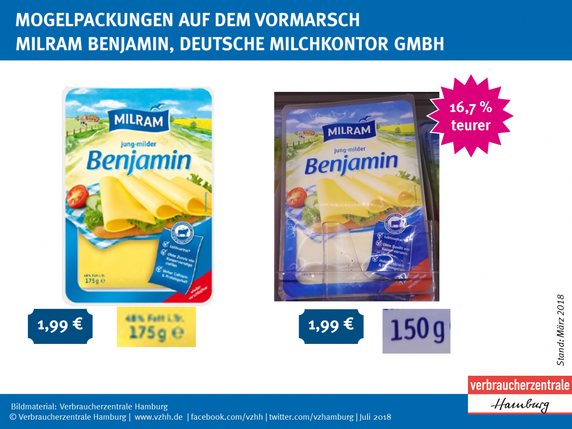 Alte und neue Packung im Vergleich: Milram_Benjamin_Käse