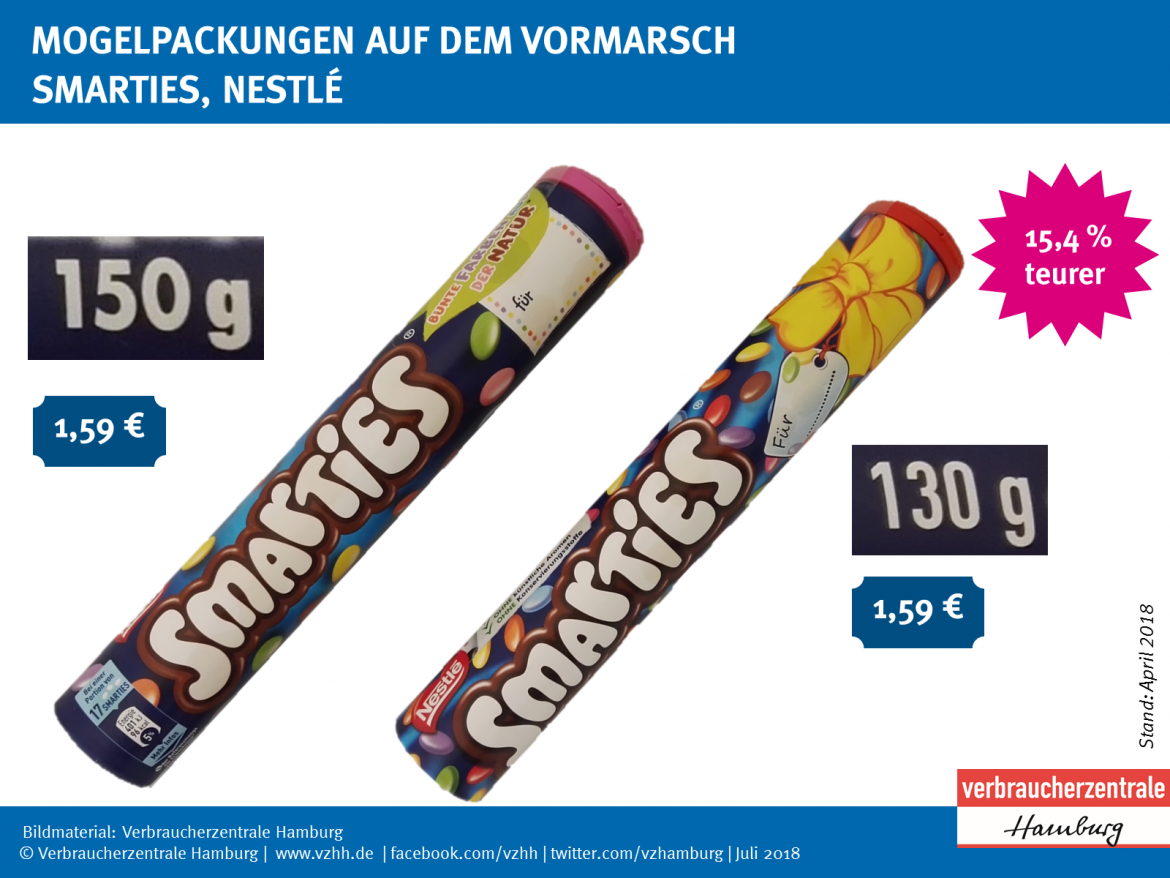 Alte und neue Packung im Vergleich: Smarties_Nestle