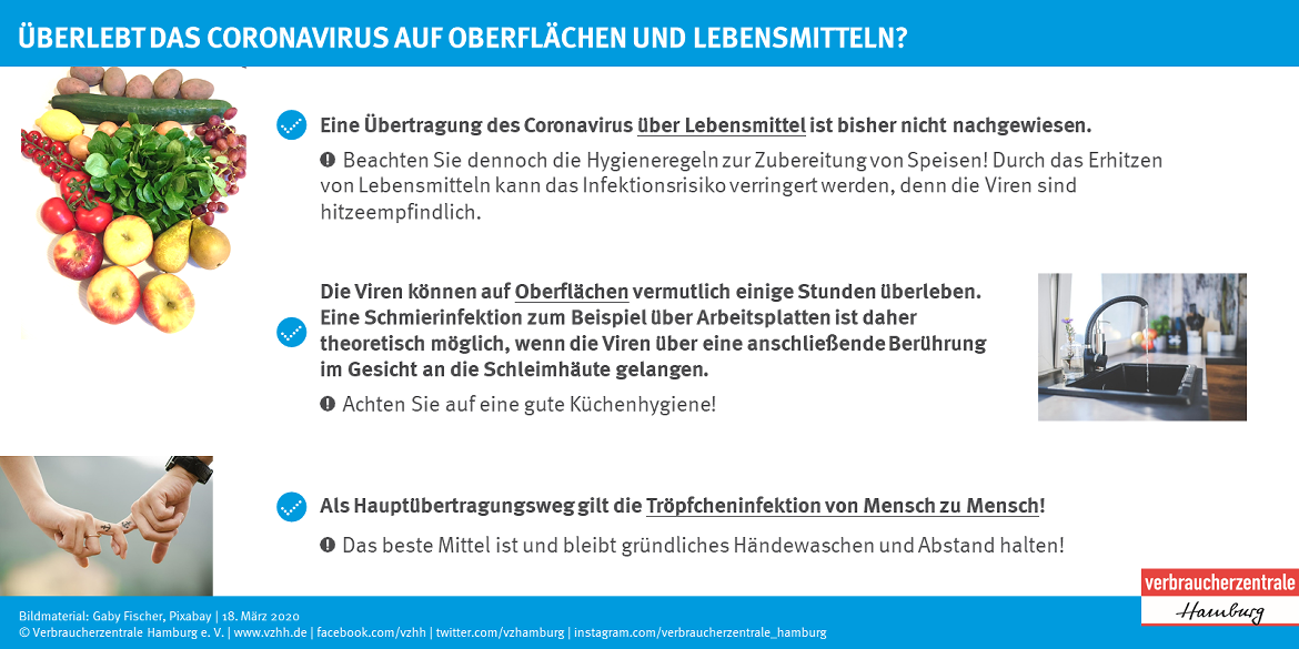 Coronavirus Auf Lebensmitteln Im Supermarkt Und In Der Kuche Verbraucherzentrale Hamburg