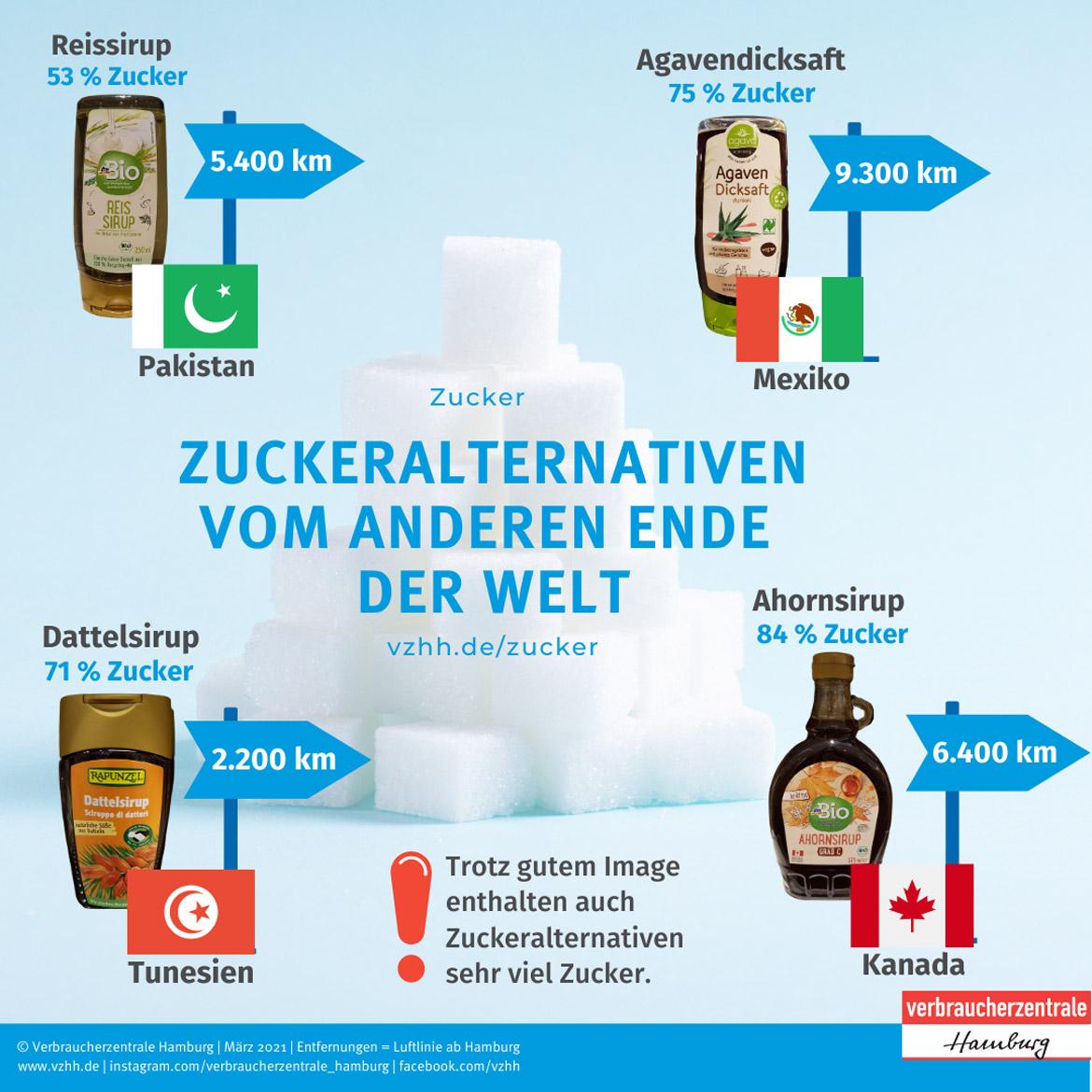 Zucker: Alternativen Agavendicksaft, Ahornsirup, Dattelsirup und Reissirup