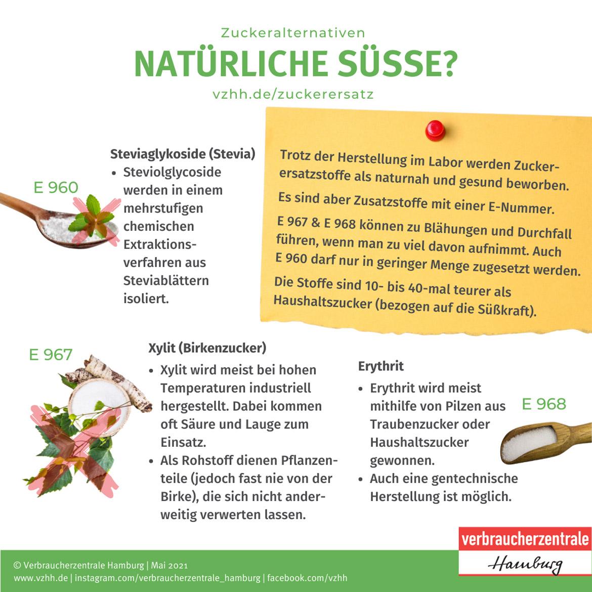 Zucker: Alternativen Birkenzucker, Stevia und Erythrit