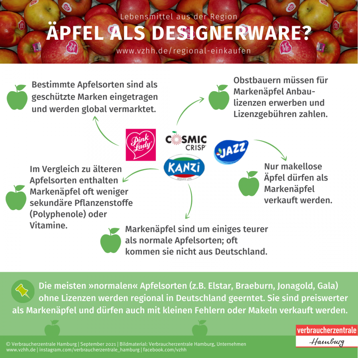 Saisonales Obst und Gemüse: Markenäpfel zum höheren Preis (2022)