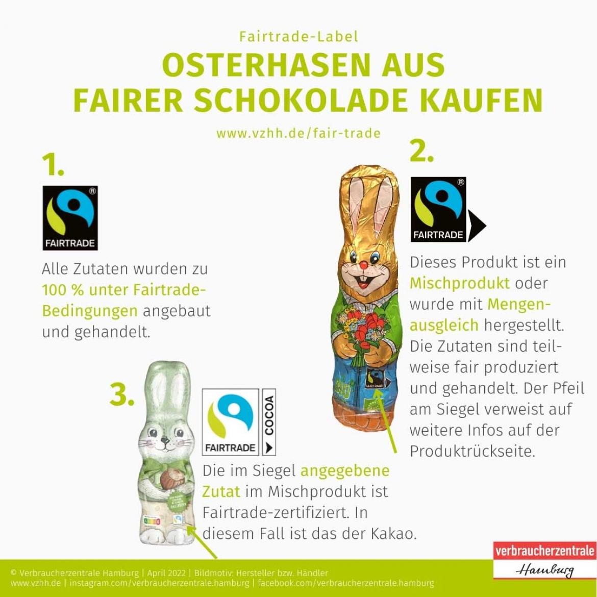 Fairtrade: Schoko-Osterhasen mit verschiedenen Fairtrade-Siegeln (2022)