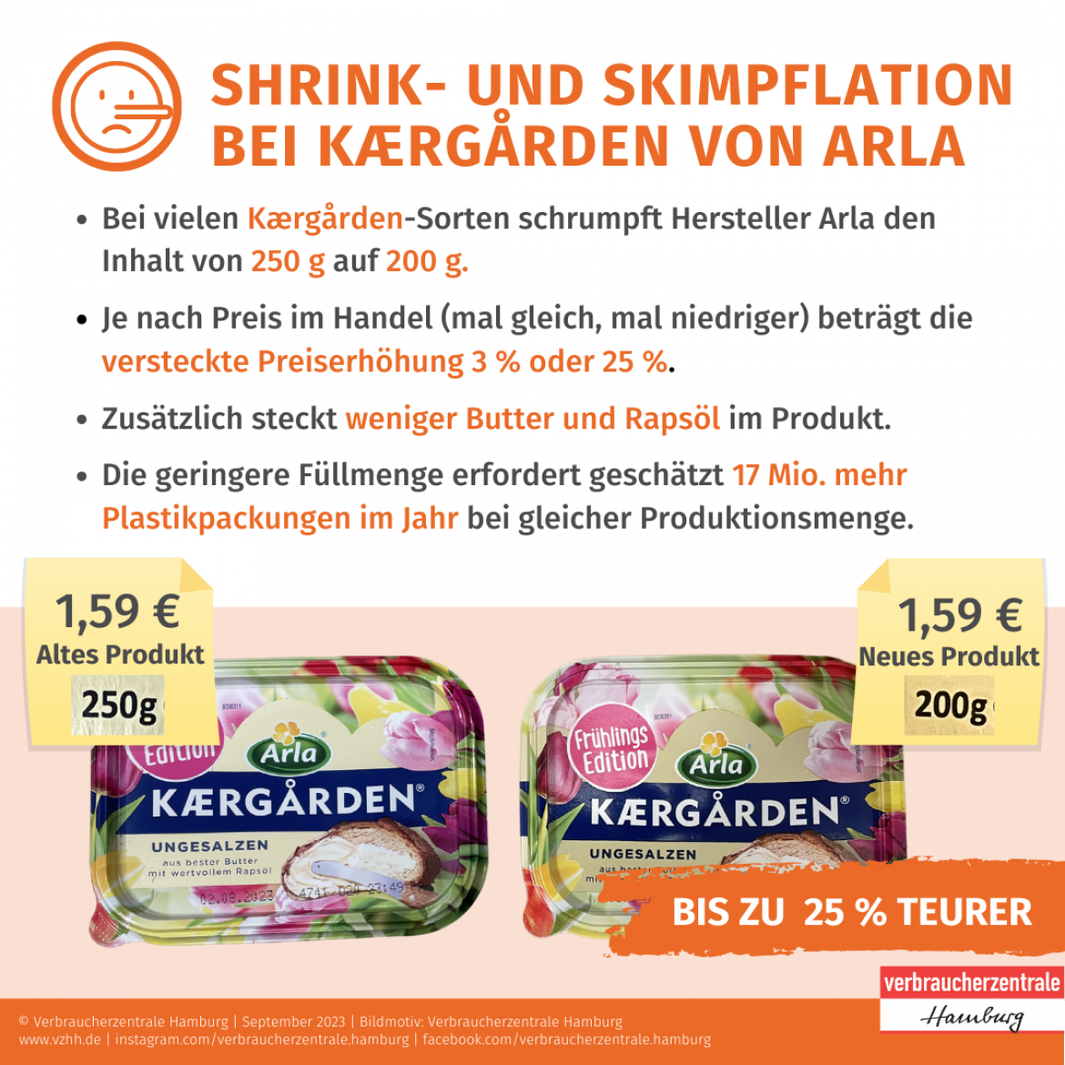 Mogelpackung: Kaergarden von Arla (2023)