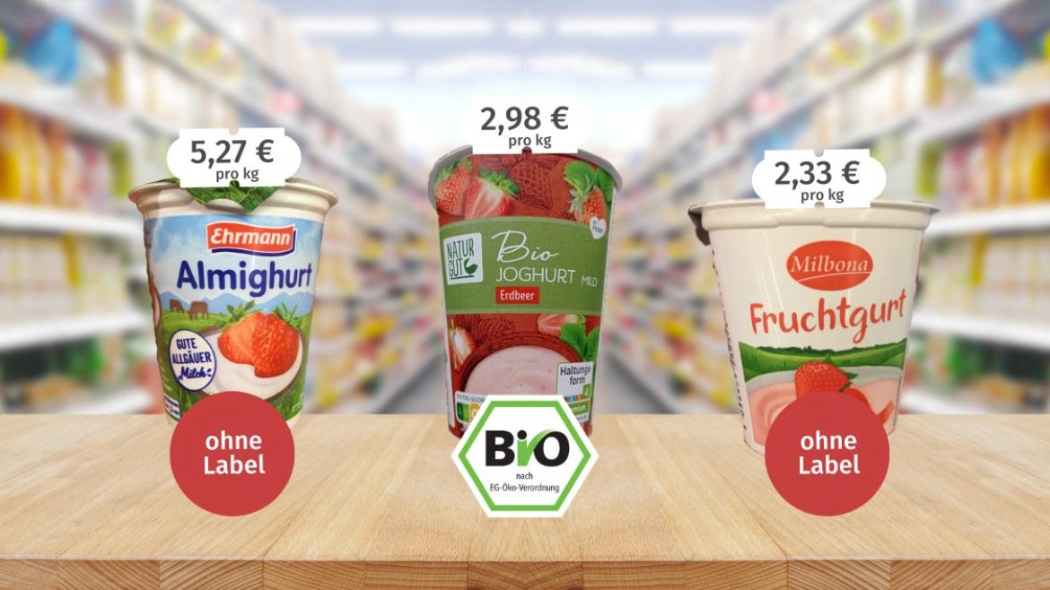 Produktvergleich: Markenprodukt versus Handelsmarke Joghurt (2024)