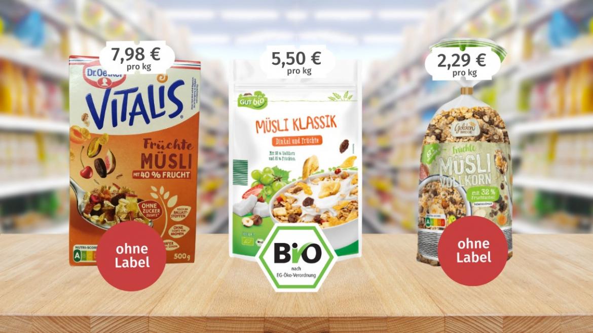 Produktvergleich: Markenprodukt versus Handelsmarke Müsli (2024)