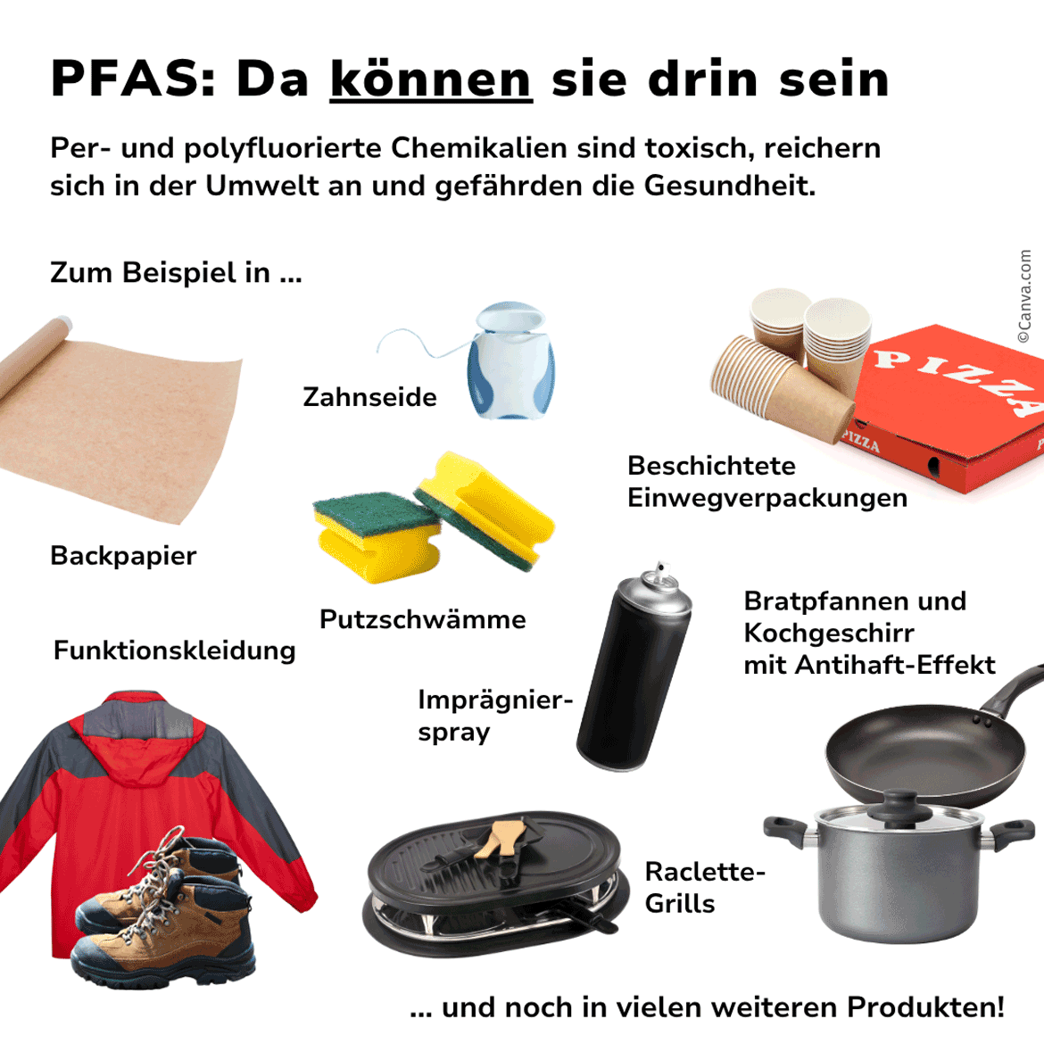 PFAS: Produkte, die PFAS enthalten können