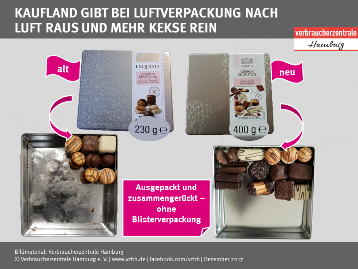 Luftpackung: Kaufland Keksdose