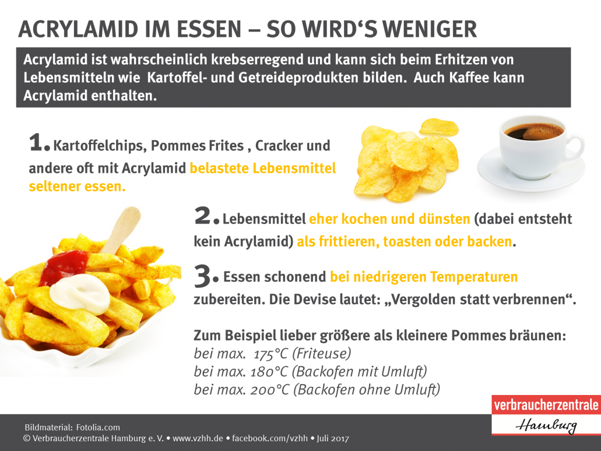 Acrylamid: Schaubild zur Zubereitung von Lebensmitteln