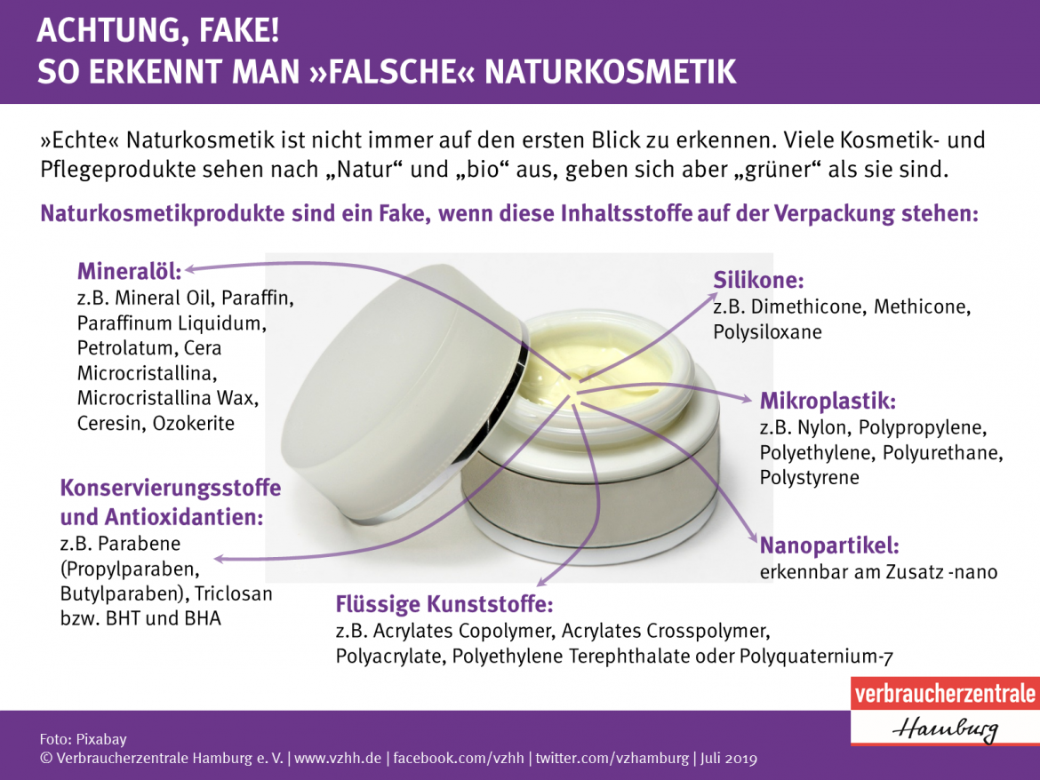 Greenwashing bei Kosmetik: Schaubild zu Fake-Naturkosmetik