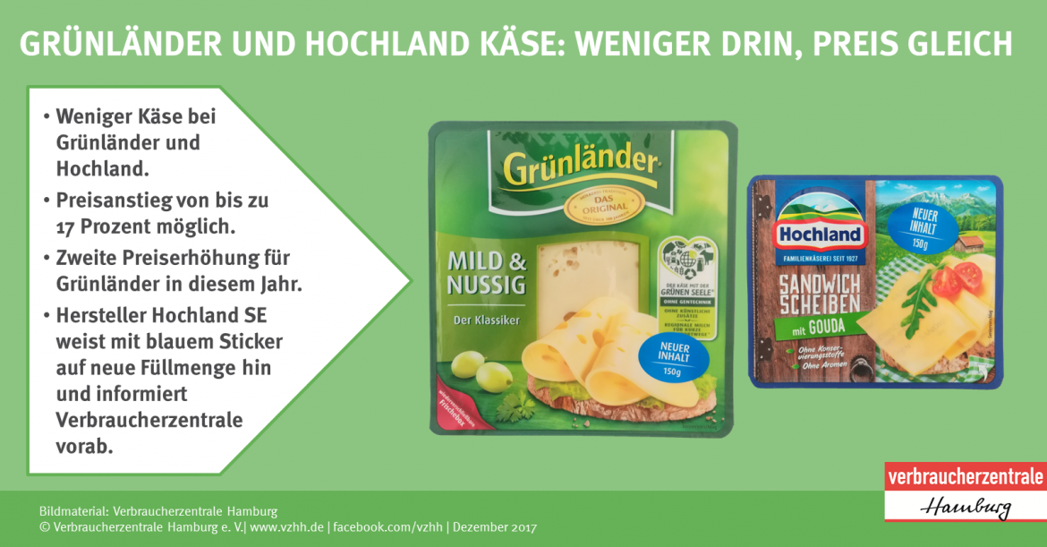 Mogelpackung: Grünländer und Hochland Käse