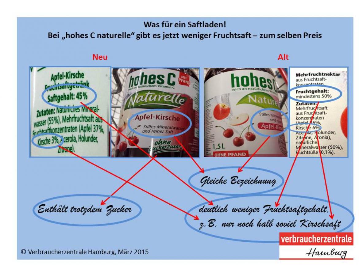 Mogelpackung: Hohes C Naturelle