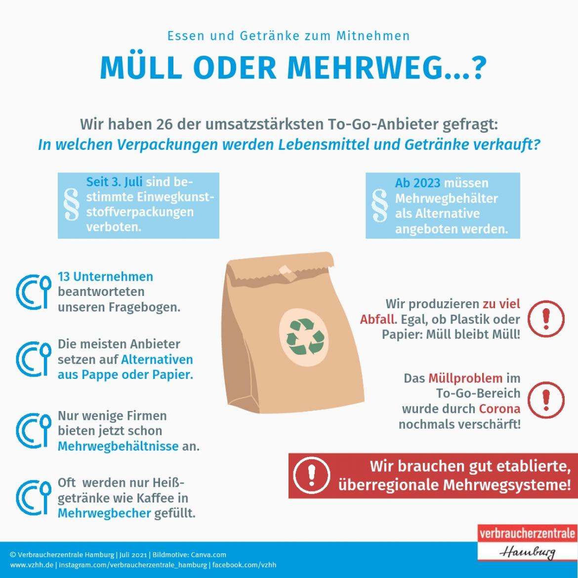 Mehrweg: Infografik zu Anbieterbefragung To-go-Verpackungen für Lebensmittel und Getränke