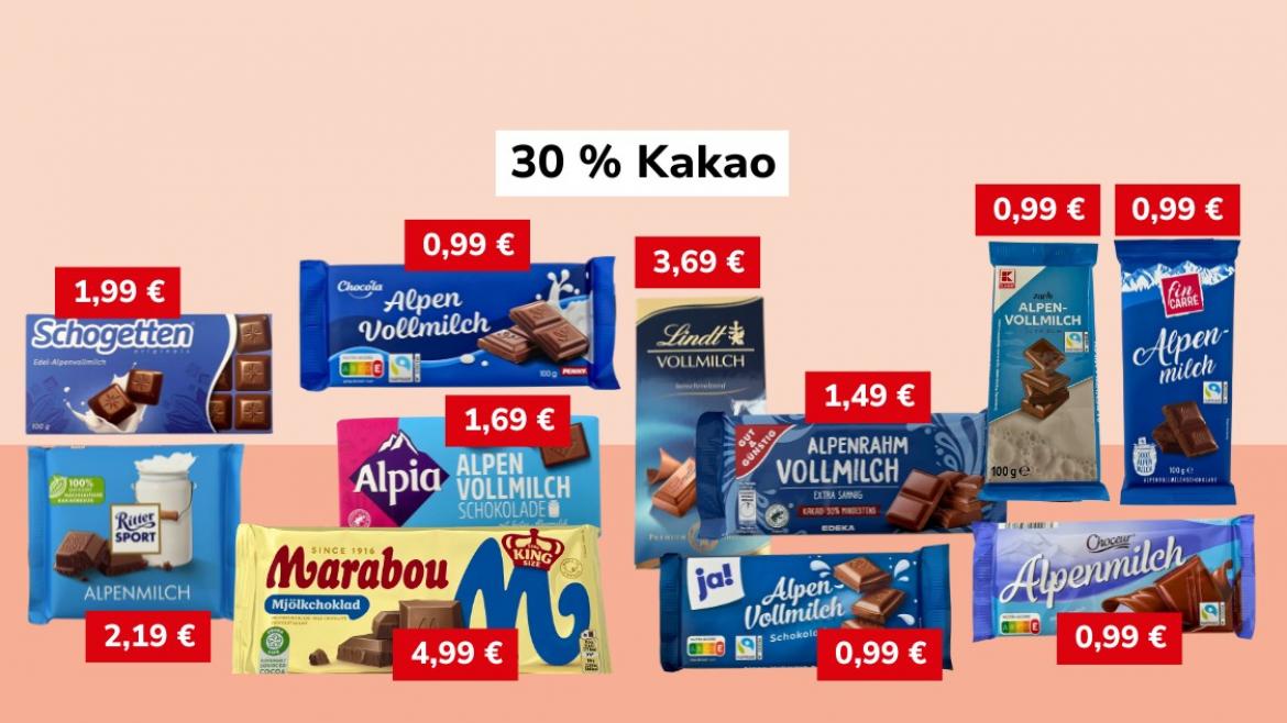 Vollmilchschokolade: Produkte mit 30 Prozent Kakaoanteil (2025)