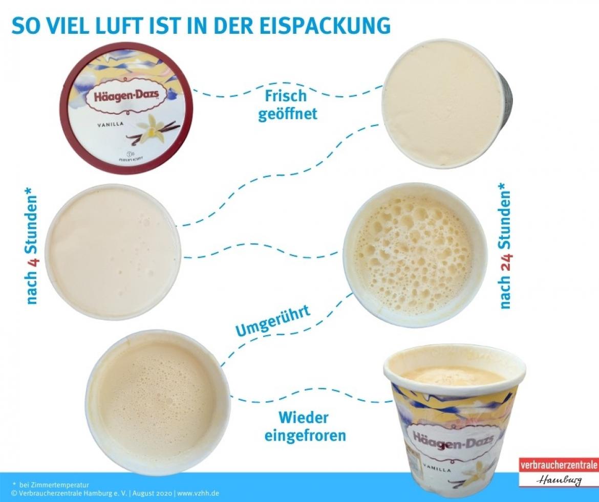 Luft im Eis: Häagen-Dazs Vanilla