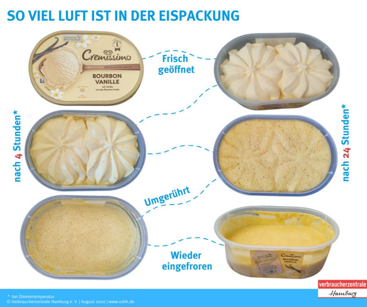Luft im Eis: Langnese Cremissimo Bourbon Vanille