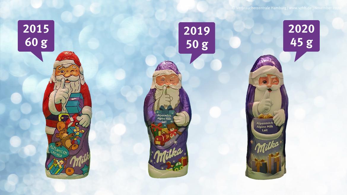 Mogelpackung: Milka Weihnachtsmänner 2015, 2019 und 2020