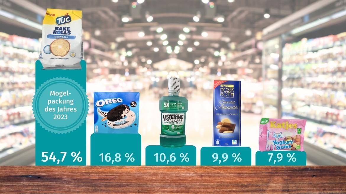 Tuc Bake Rolls Von Mondelez Sind Mogelpackung Des Jahres 2023 Tuc Bake Rolls Von Mondelez Sind Mogelpackung Des Jahres 2023