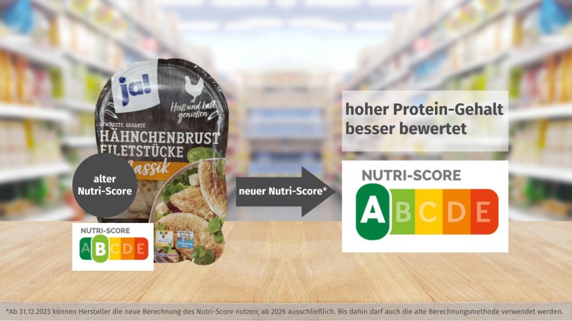 Nutri-Score: Ja! Hähnchenbrust Filetstücke Klassik (2023)