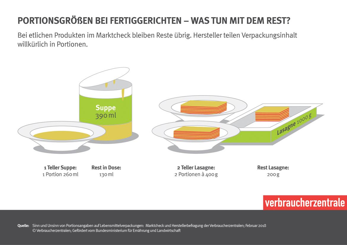 Fact Sheet Fertiggerichte