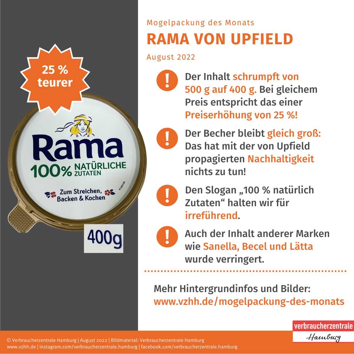 Fakten zur Mogelpackung des Monats August 2022 Rama