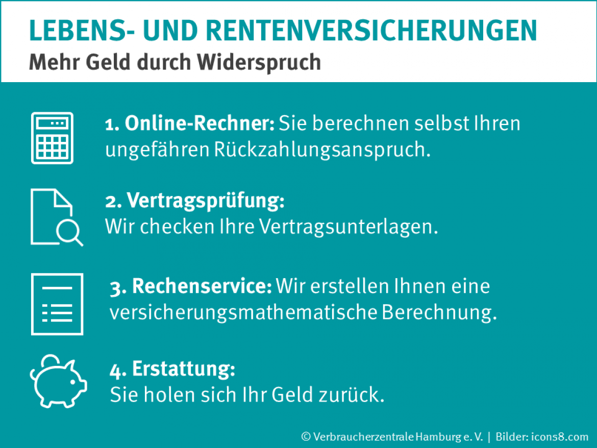 Widerspruch Rechnen Prüfen Geld Zurückholen Verbraucherzentrale