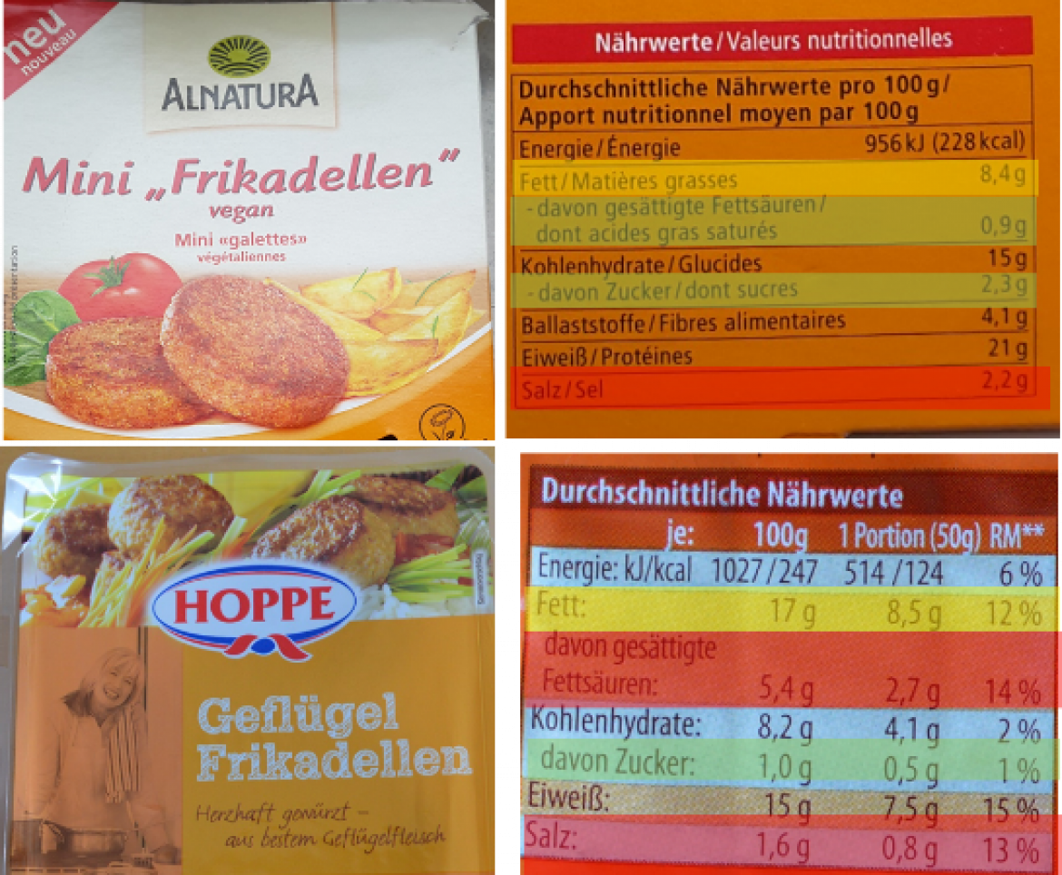 Nährwerte eines vegetarisch-veganen Ersatzprodukts im Vergleich zu einem Originalprodukt