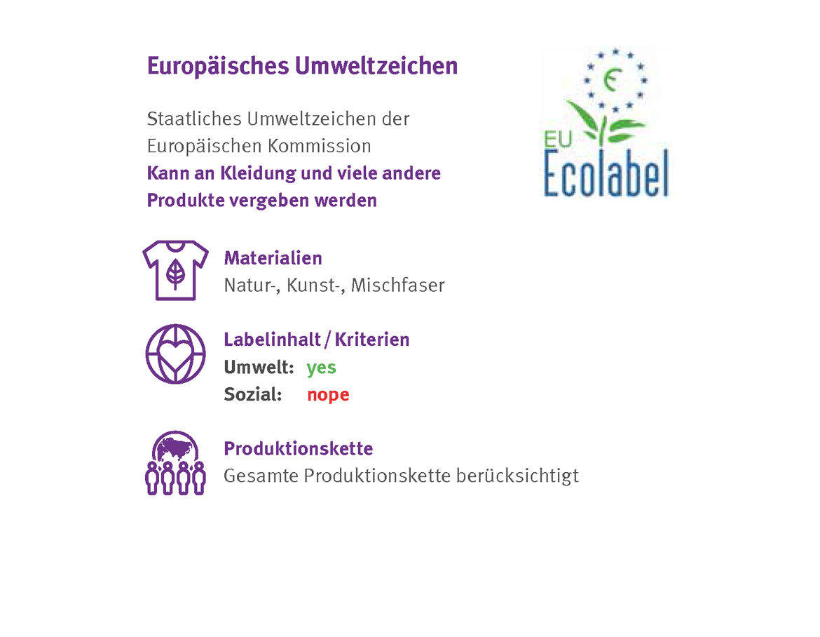 Kleidung: Siegel Ecolabel - Einschätzung der Verbraucherzentrale Hamburg
