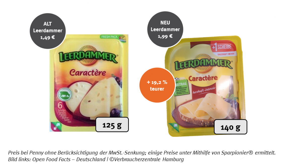 Mogelpackung: Leerdammer Caractère von Bel (2020)