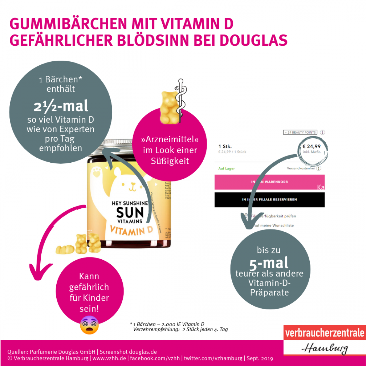 Nahrungsergänzung: Schaubild Vitamin D Gummibärchen von Douglas